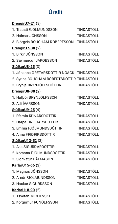 Úrslit Jólamóts Tindastóls í Júdó 2017