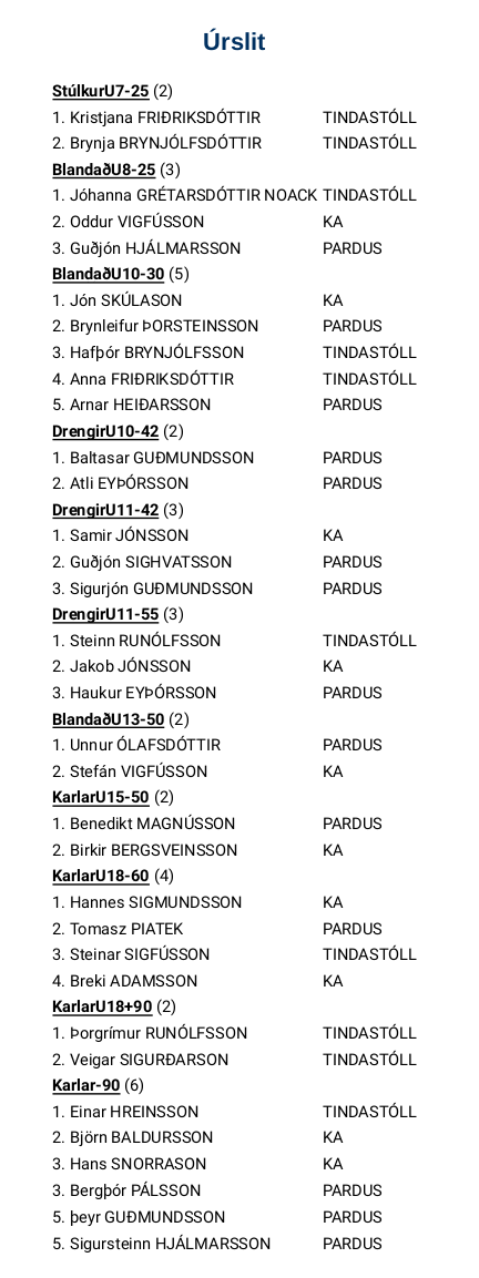 Úrslit á Norðurlandsmóti í Júdó 2018