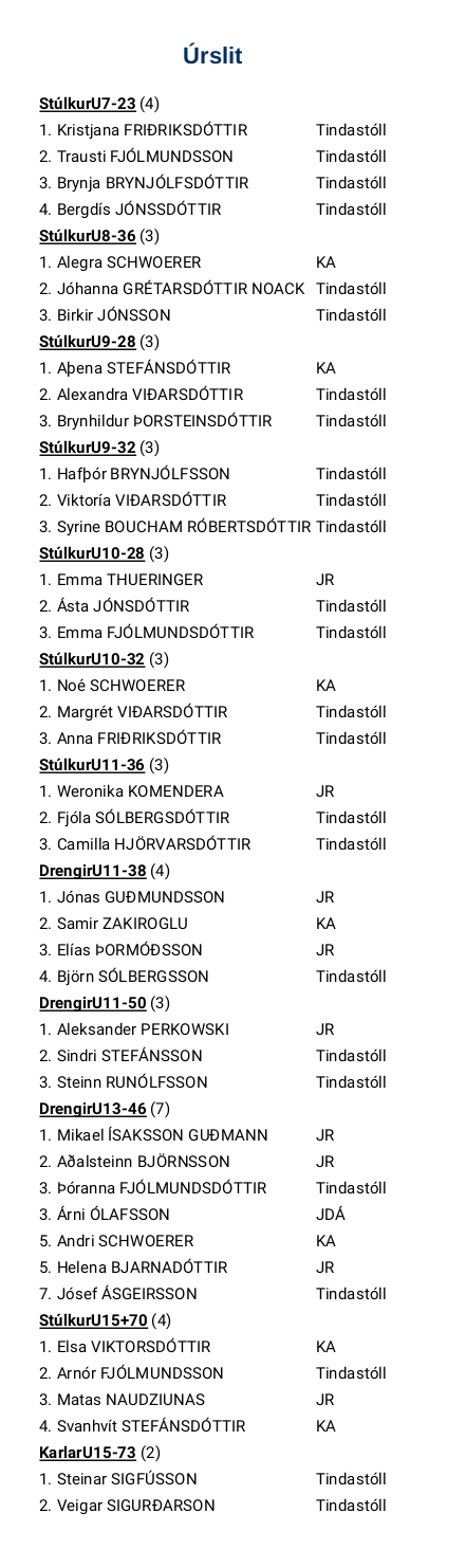 Úrslit Vormóts Tindastóls í Júdó 2018