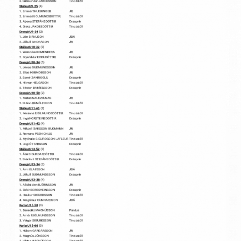 Úrslit Vormóts Tindastóls í Júdó 2017.