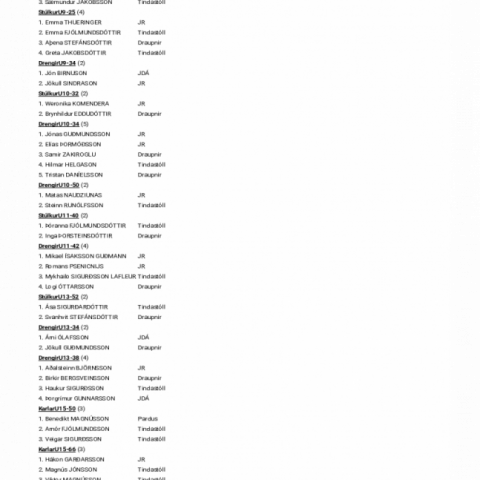 urslitvormot2017